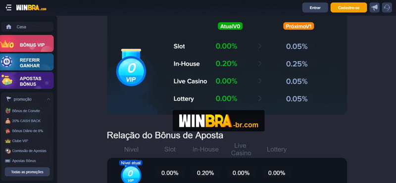 B 1 bet